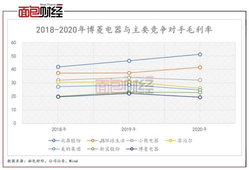 博菱电器 业务依赖第一大客户,短期偿债风险较大